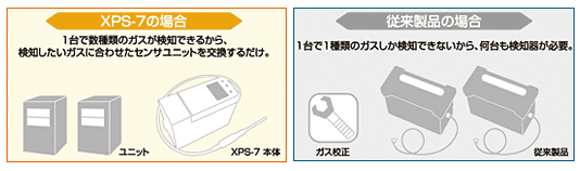 XPS-7