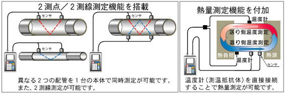計測機器販売・中古販売のネクストリーム ::: 計測機器販売・中古販売のネクストリーム :::