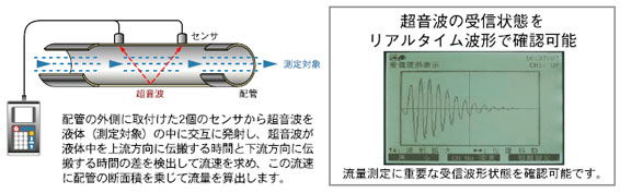 計測機器販売・中古販売のネクストリーム ::: 計測機器販売・中古販売のネクストリーム :::