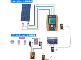 マルチファンクションテスター SOLAR I-V