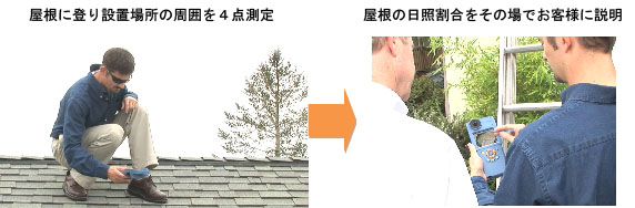 太陽光パネル 性能試験