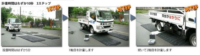 車輌重量計 中古
